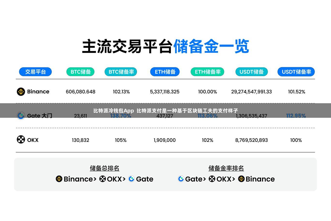 比特派冷钱包App  比特派支付是一种基于区块链工夫的支付样子